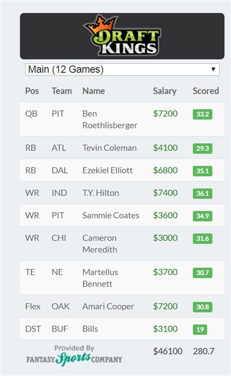 Jan 3, 2023 · Our Week 18 DraftKings tournament lineup features a big Seahawks stack, some high-priced RBs, and a couple of sleeper WRs. Check out our picks and strategy advice ahead of your NFL DFS tournaments. 